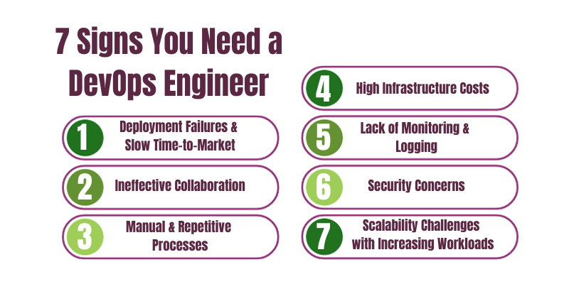 7 Signs You Need to Hire a DevOps Engineer in 2024
